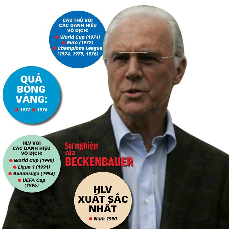 Beckenbauer - kẻ mạnh của làng bóng đá- Ảnh 1.